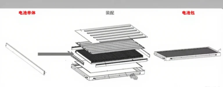 Battery Pack Customized Module Assembly
