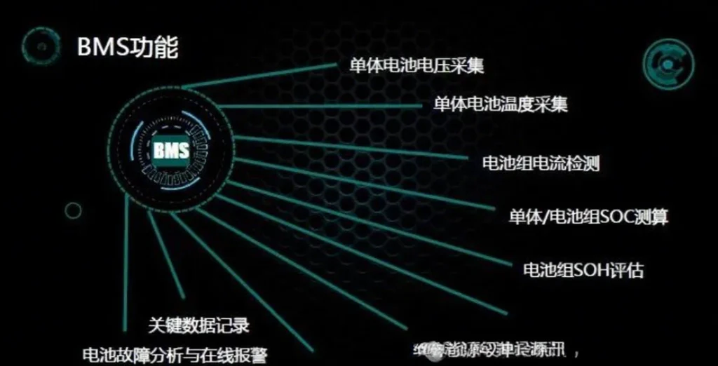 How to manage a battery pack with a BMS