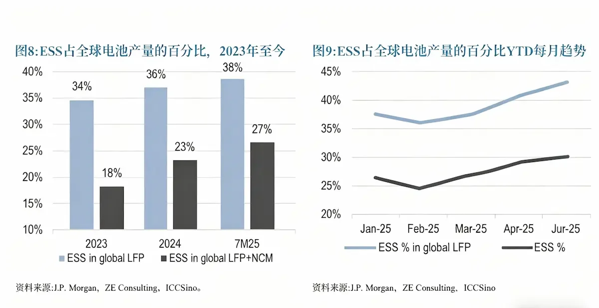 All-in-One Home Energy Storage: 2026 Buyer's View