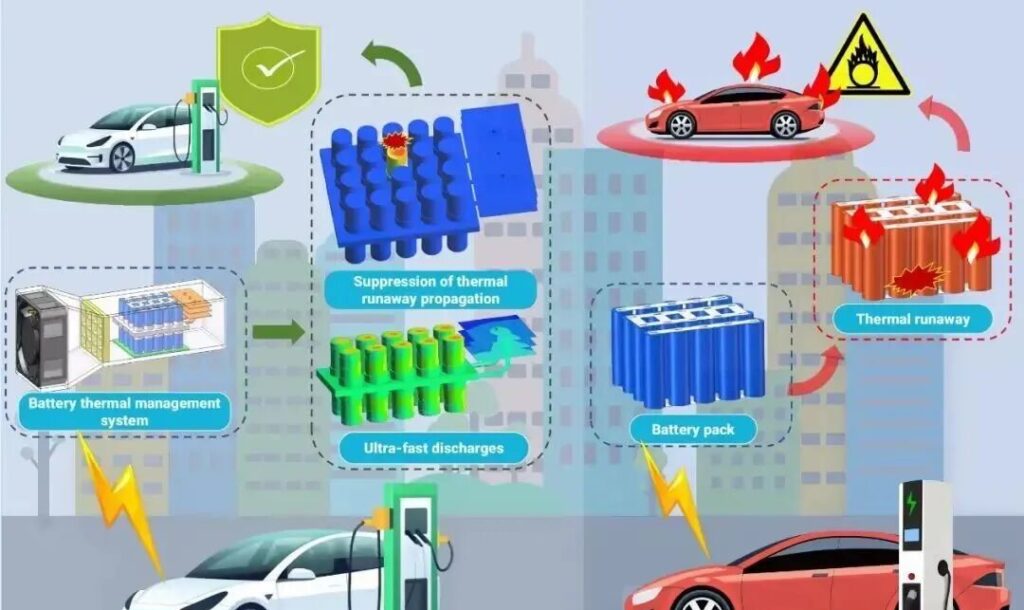 Core Technologies of Electric Vehicle Battery Thermal Management Systems (BTMS)
