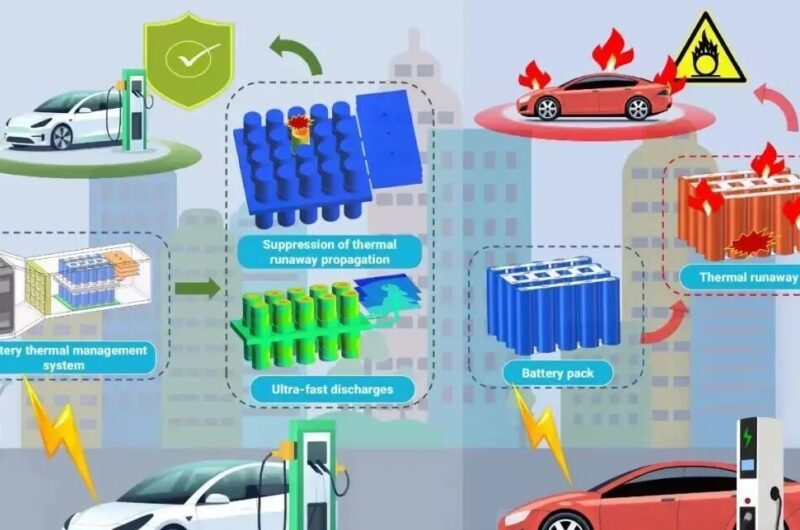 Core Technologies of Electric Vehicle Battery Thermal Management Systems (BTMS)
