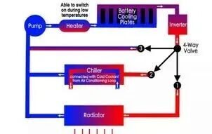 Core Technologies of Electric Vehicle Battery Thermal Management Systems (BTMS)