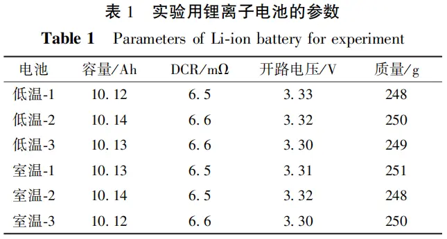 The Impact of Low-Temperature Storage on Lithium Battery Performance